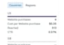 manage facebook ads for ecommerce store